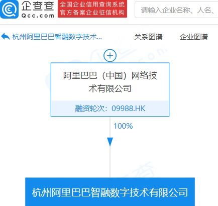 阿里巴巴成立智融数字技术公司，注册资本1亿元布局信息技术咨询服务